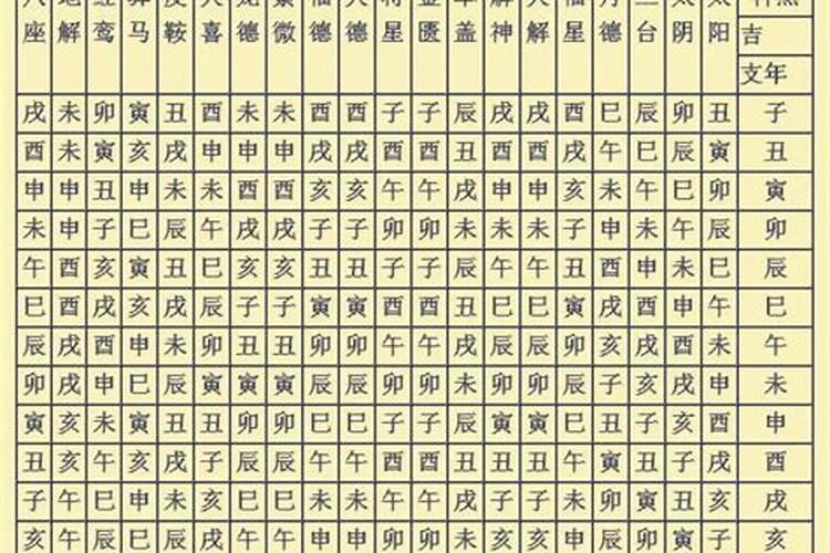 为什么说本命年不能结婚？