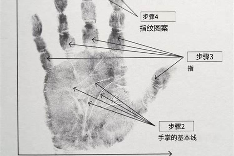 只看手相算命准吗,看手相算婚姻准吗