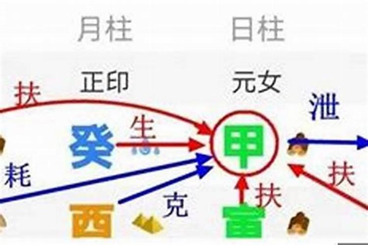 属牛男和什么属相最配