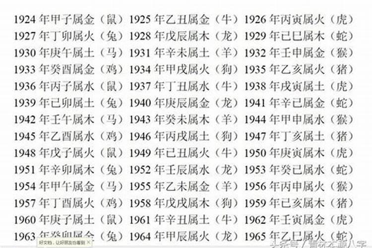 古老八字婚配表很准,男女五行婚配表八字合婚