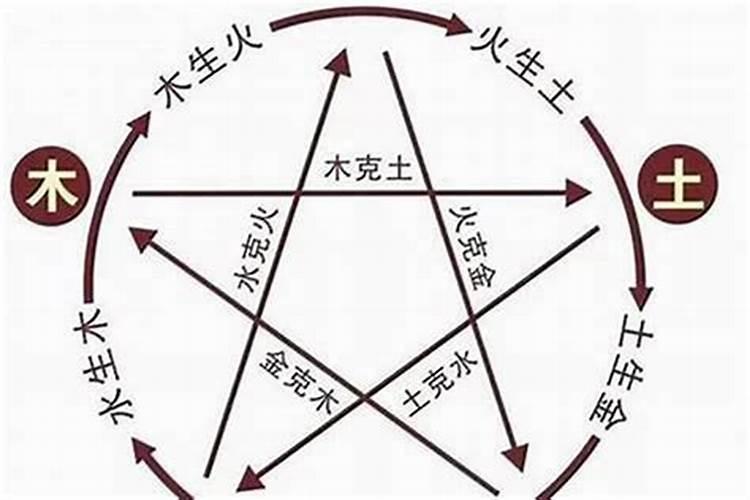 什么命和什么命相克