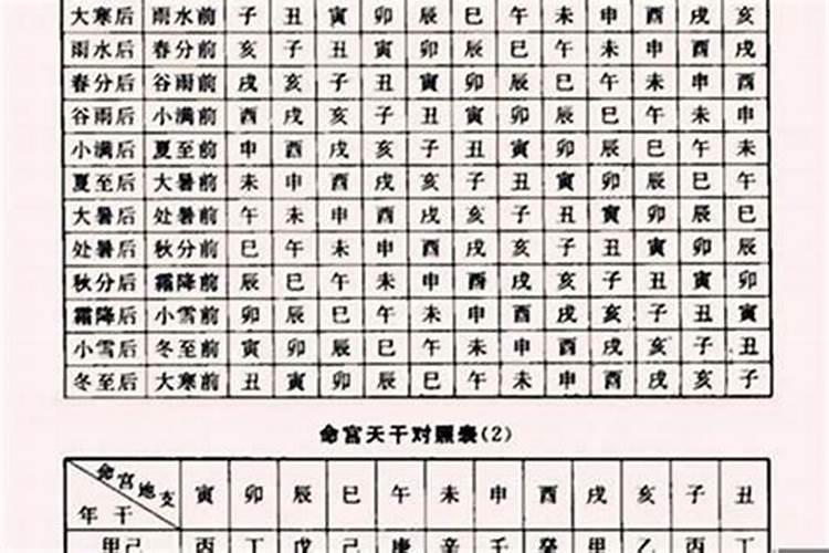 八字中的大运和流年是什么意思