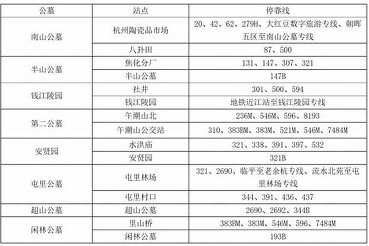 冬至上坟的是前三天还是后三天