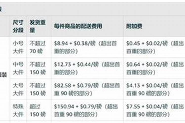 亚马逊尾程