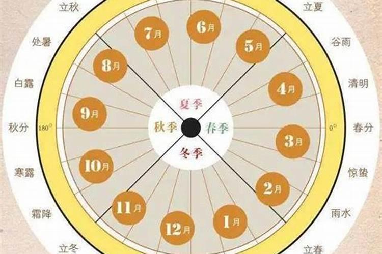 十年大运排盘八字大运流年怎么看？