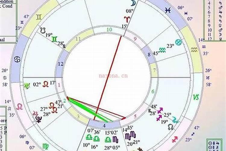 如何从星盘看最近运势