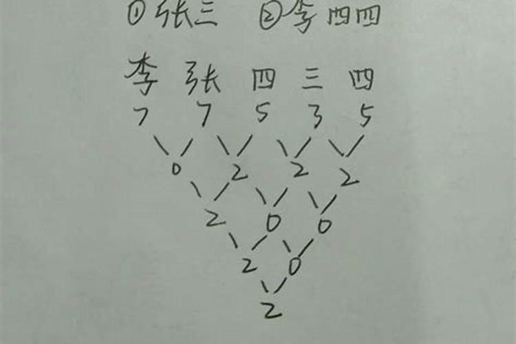 姓名姻缘测试 从名字笔画看婚姻