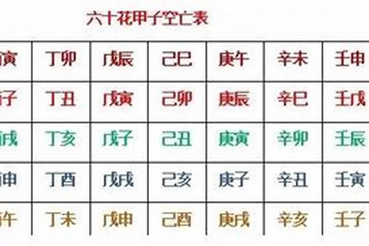 六爻旬空是什么意思？