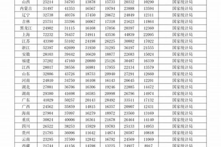 爸爸今年54岁出车祸死的,死的时候12月20日,农历是26,五七是正月初一,是...