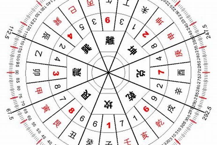 丑时和辰时婚姻合吗 婚姻发展好吗？