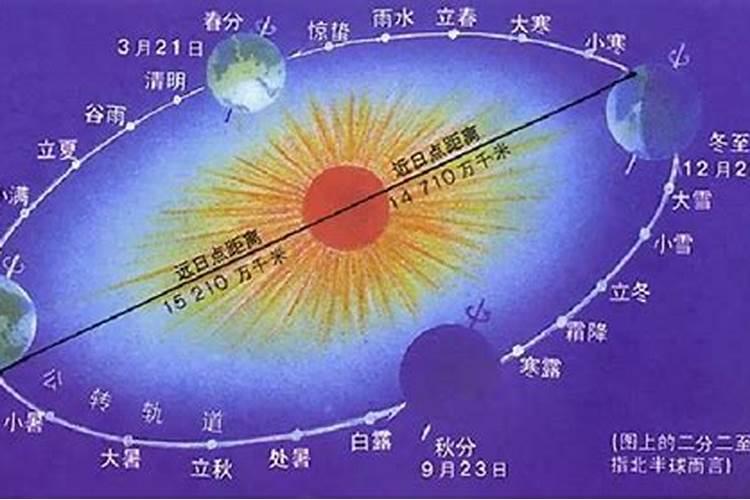 为什么把正月初一叫做元日