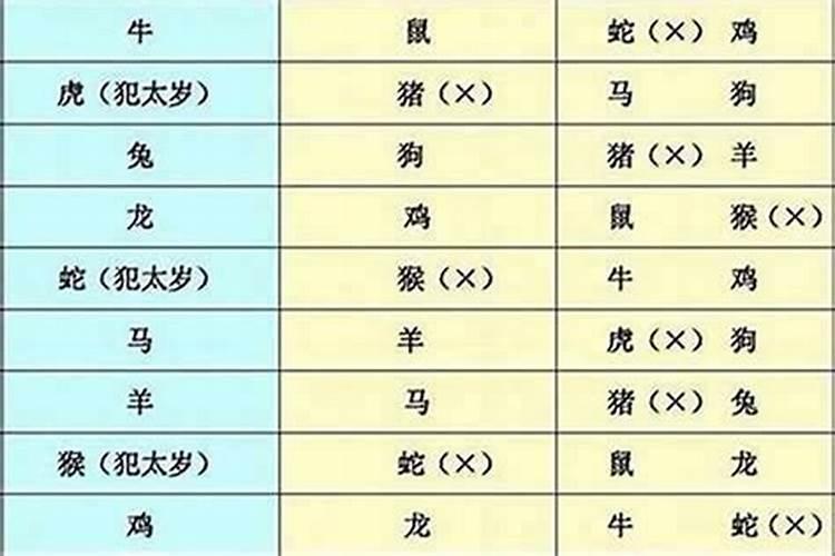 梦见买表代表什么意思