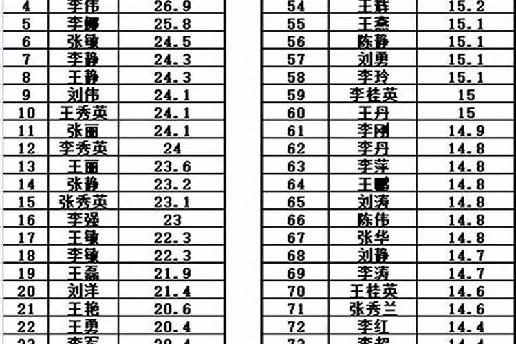 婴儿推车和伞车有什么区别？