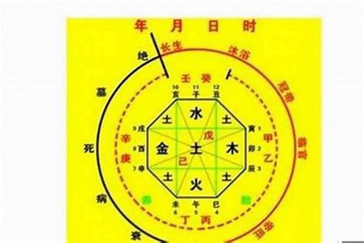 女孩童子身有哪些表现呢？