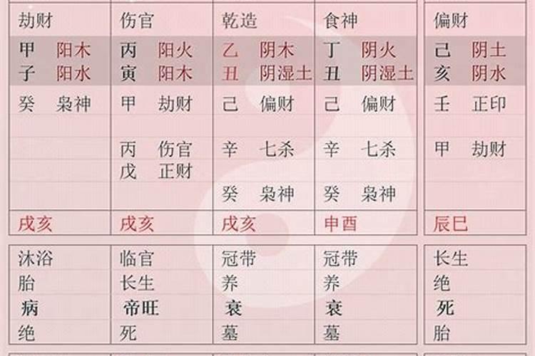 生于1997年农历四月属牛运势 命运比较普通？