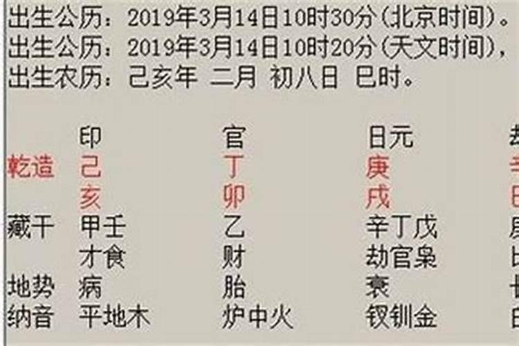 月德合在八字中代表什么意思
