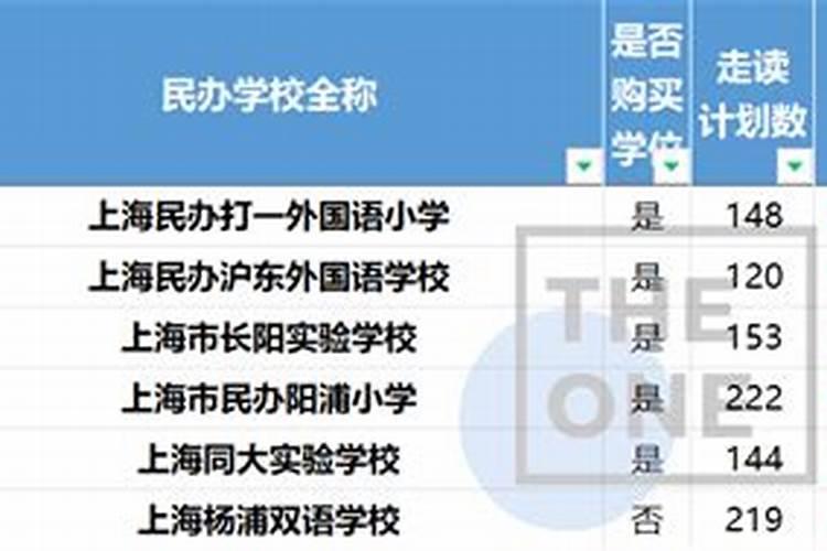 太岁符如何分阴阳呢？