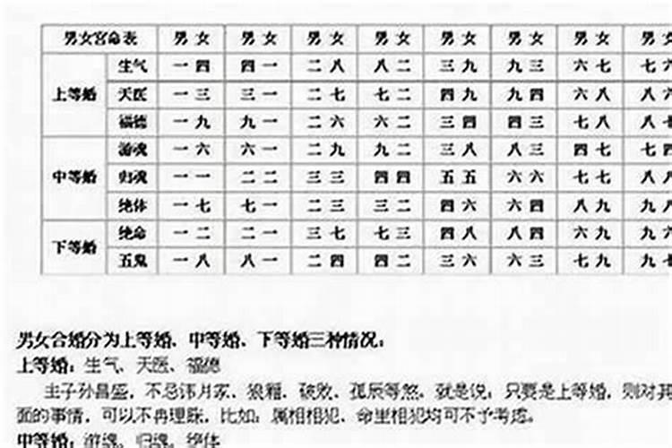 属鸡的几月出生最好