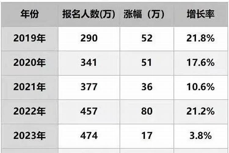 高考大小年的判断标准是什么 大小年的出现有何规律