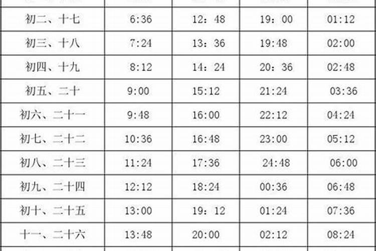 八月十五涨潮什么时候