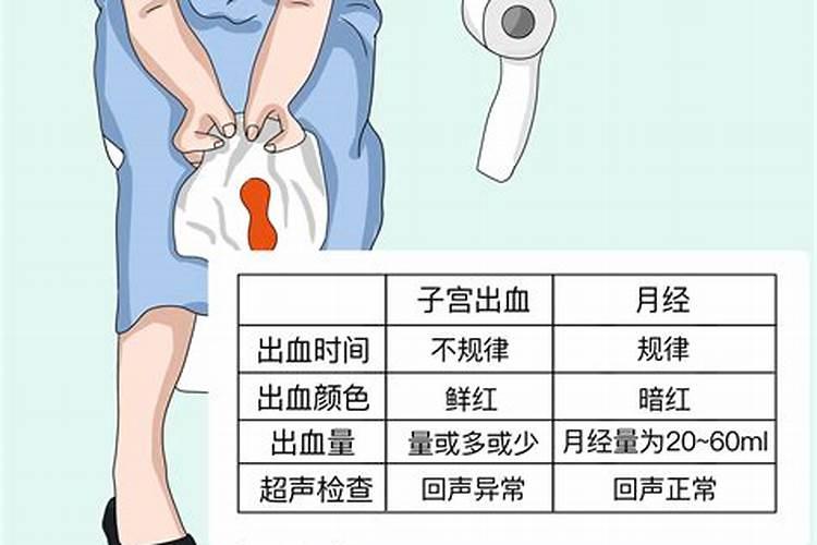 梦见男人生殖器上有血周公解梦