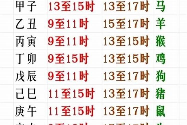 六十日柱之甲寅