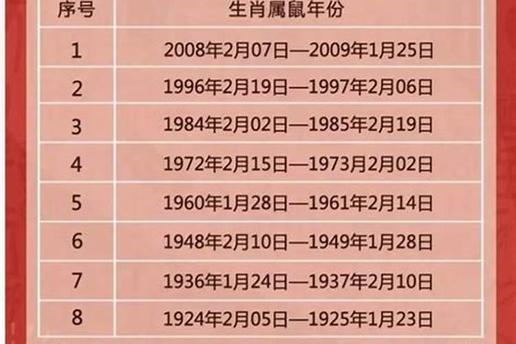 十二生肖犯太岁列表 十二生肖犯太岁排列顺序表