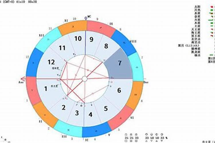 土星在七宫,是未结婚之前道路坎坷,还是婚后不顺吗。