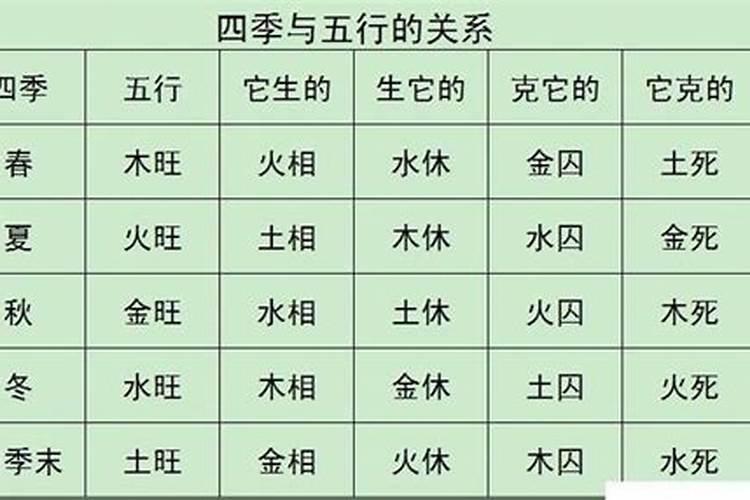 中秋节,如何祭拜月亮？