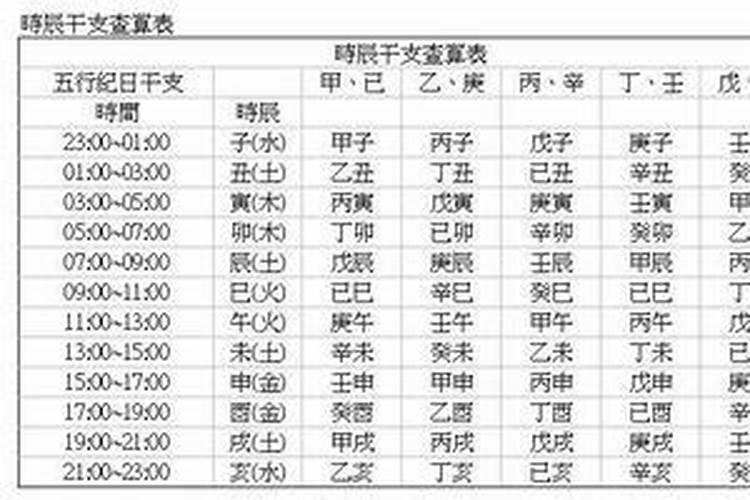 八字算命准确率多高