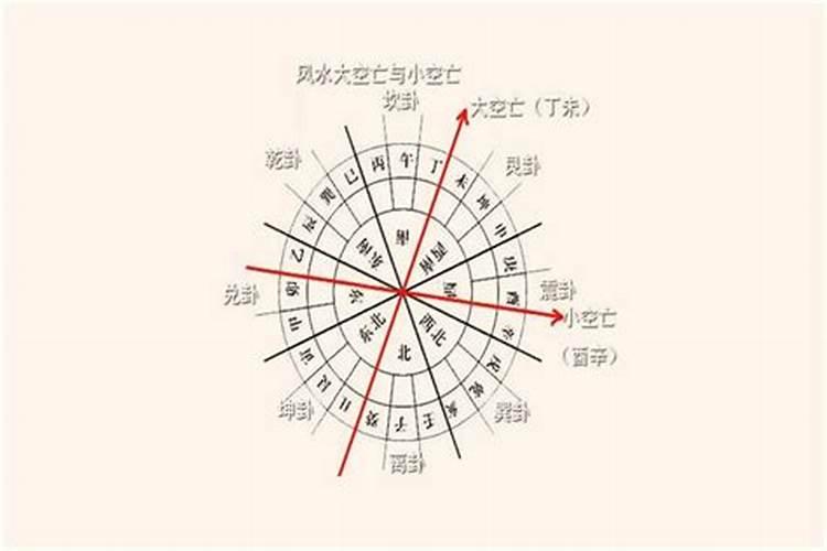 算命空亡是什么意思？