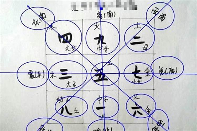 象数风水直断诀窍之“四灵诀”