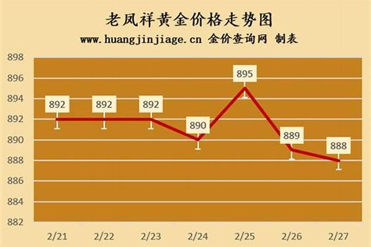 5月20日金价多少钱一克