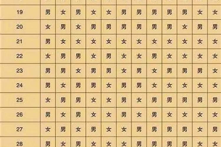 正月初一出生的人有虚岁吗为与周岁差一岁的好命人？