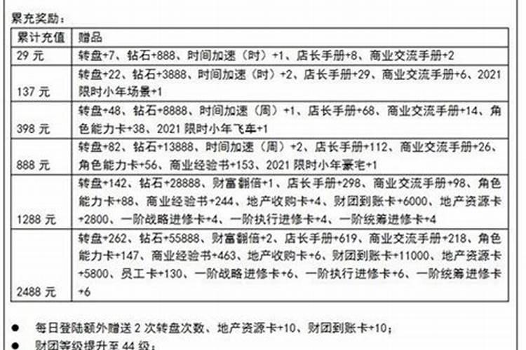 吉安春节的习俗有？