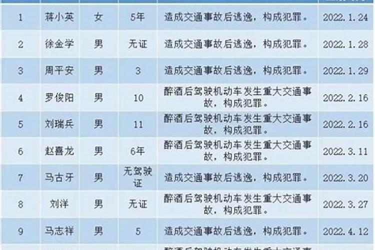 本命年戴什么转运属牛