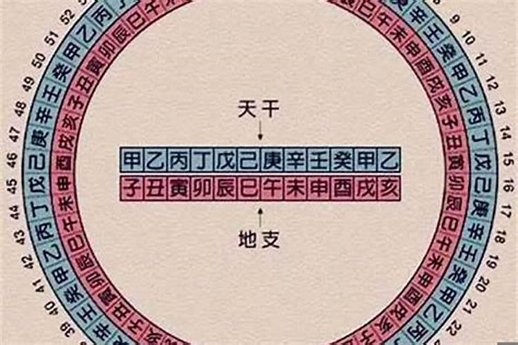 梦见前男友去世了的预兆