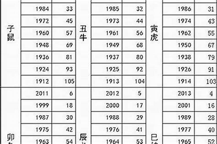 1983属猪女有几次婚姻83属猪女人婚姻命运