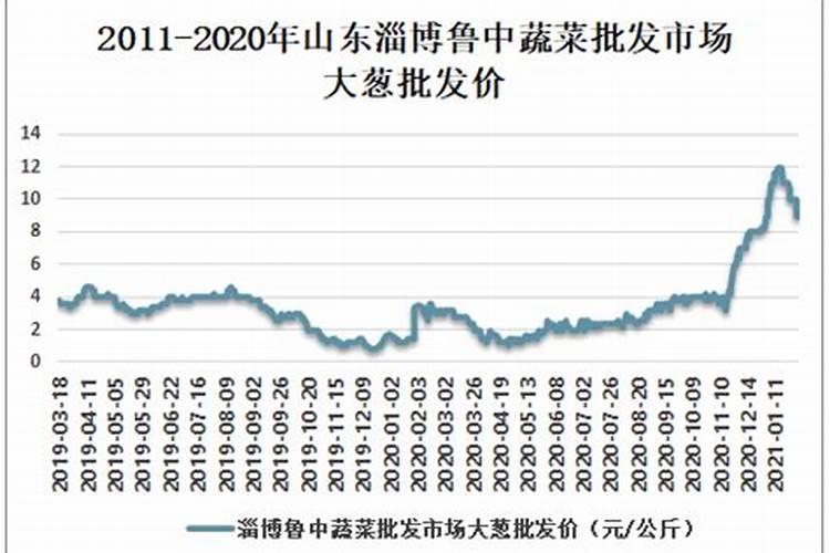 1989年农历6月10号出生的人是什么星座呀