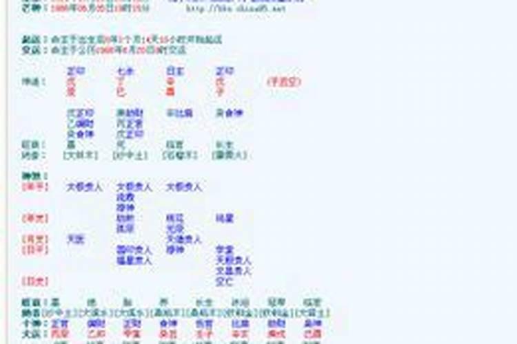 1994年阴历正月二十属于什么星座？