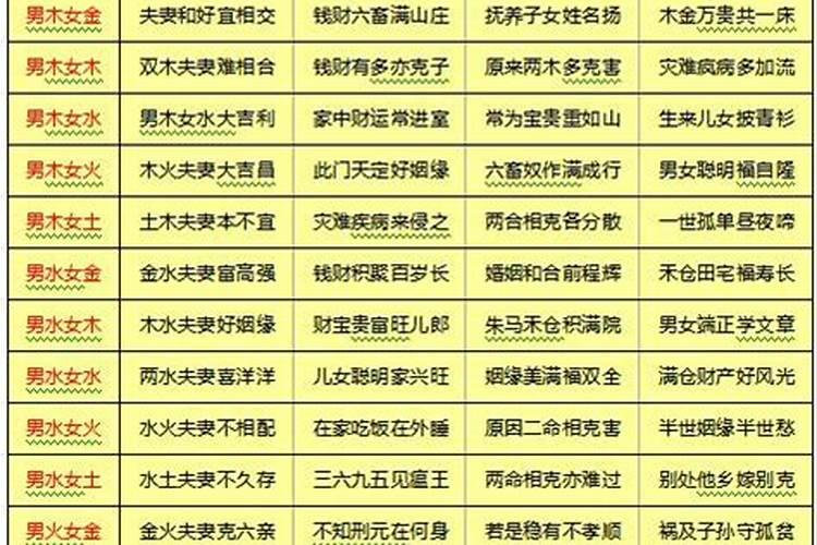 男女婚配合婚表的上等婚怎么看,属相婚配相克
