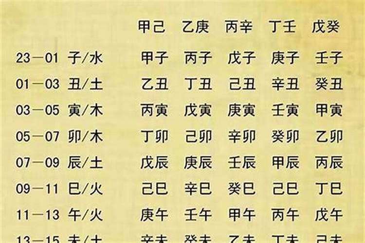 八字中偏财,偏印,日元,伤官,比肩,七杀,正印,偏印是什么命