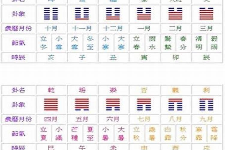 早子时和晚子时的八字怎么排