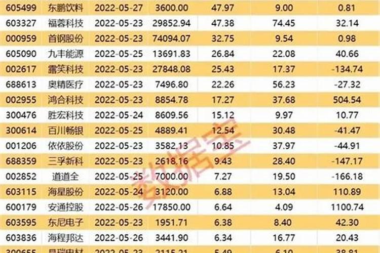 云南旅游股票解禁对股价的影响