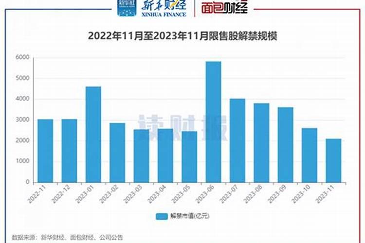 限售股解禁对股票有什么影响