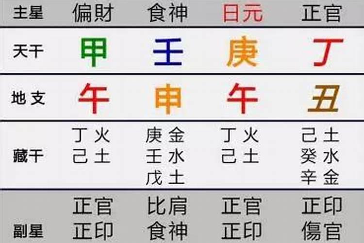 属相五行婚配,五行婚配重要还是生肖婚配重要