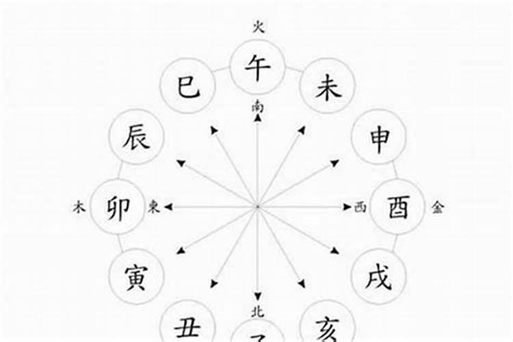 看月令就知道命运,怎样知道自己的月令？
