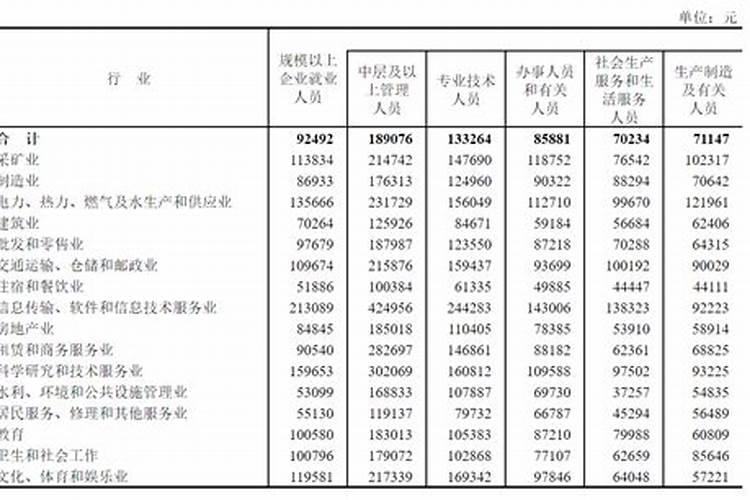 梦见已经去世的老人又去世的预兆