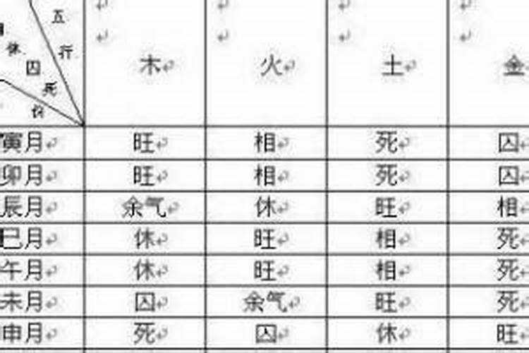 克太岁是什么意思属鸡