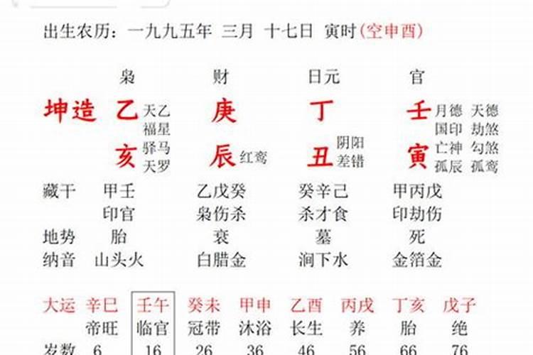 八字婚姻不顺的日柱